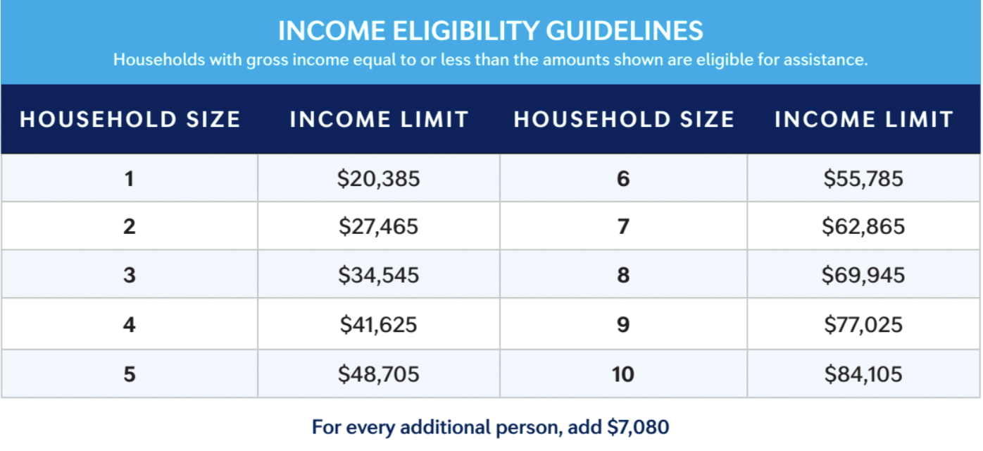 pa-liwhap-income-guidelines.png